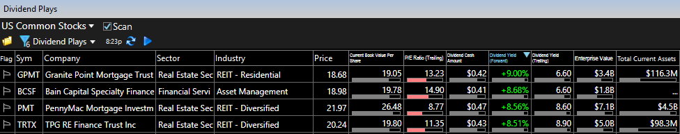 Value Investing Screener With TC2000