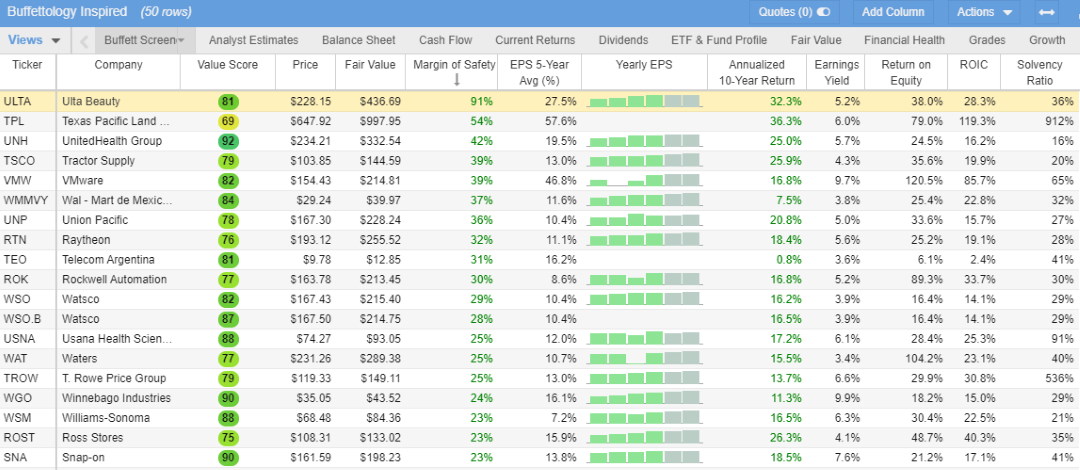 The Warren Buffett Stock Screener - Completely Configured