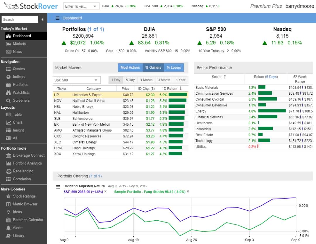 Online Charting Software
