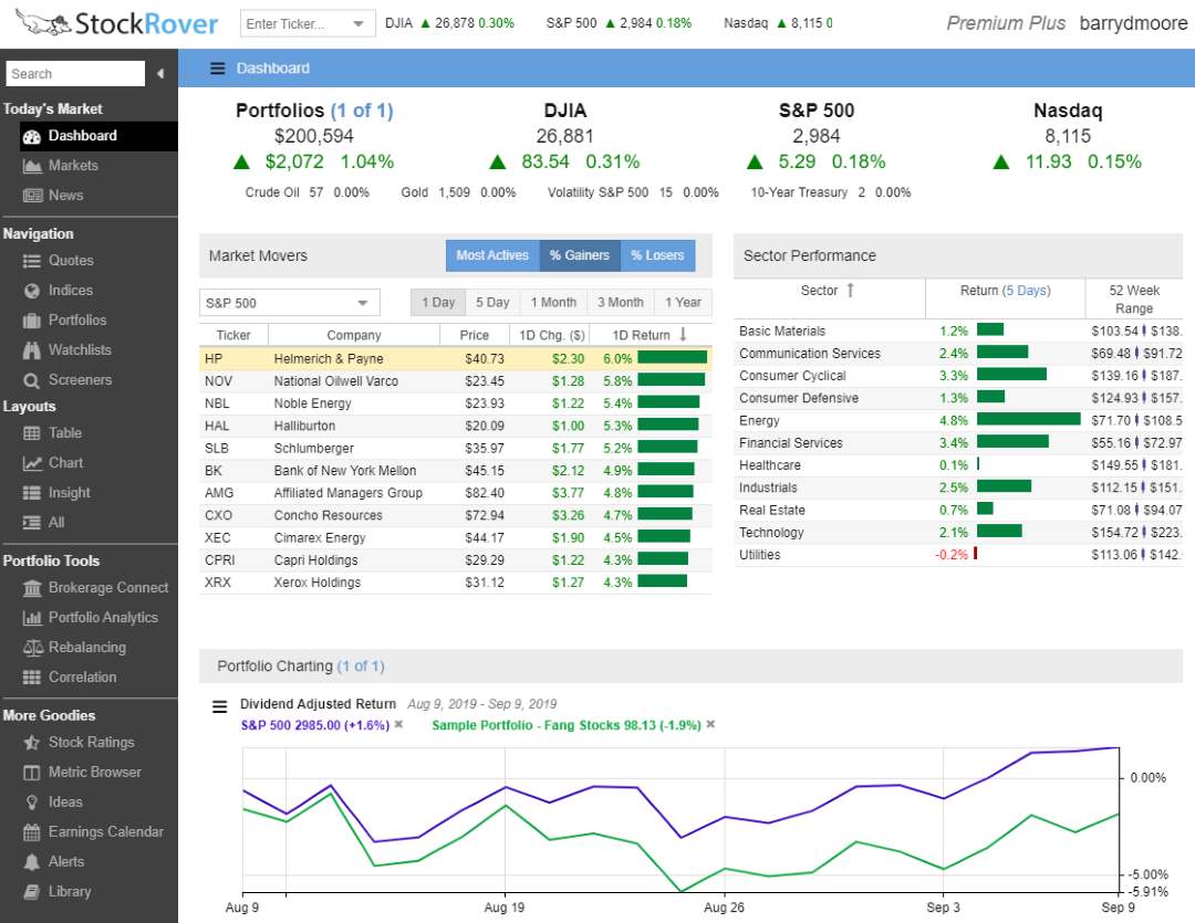 Stock Charting Software Comparison