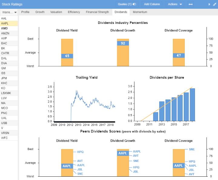 Stock Ratings & Dividend Analysis