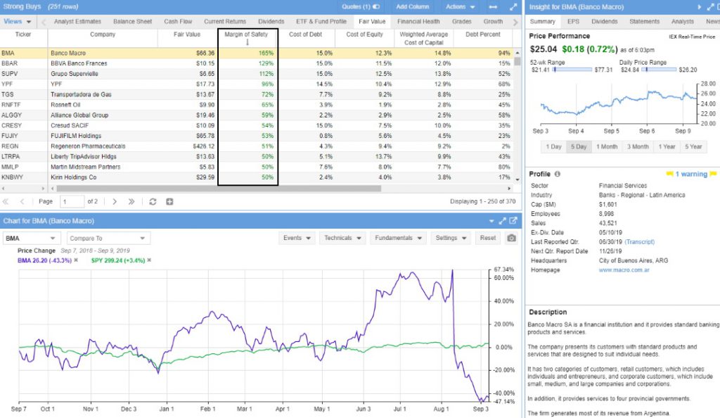 Stock Rover - Fair Value & Margin of Safety Indicators