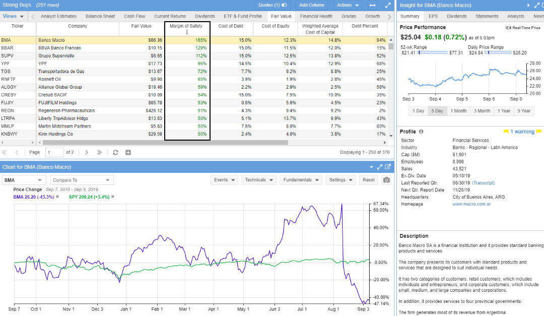 Stock Rover's Fair Value & Margin of Safety Rankings