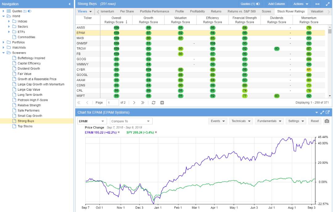 Chart Screener