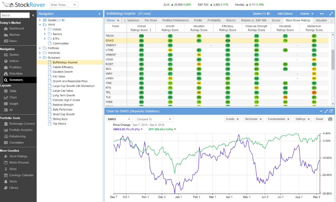 Stock Rover Warren Buffet Screener