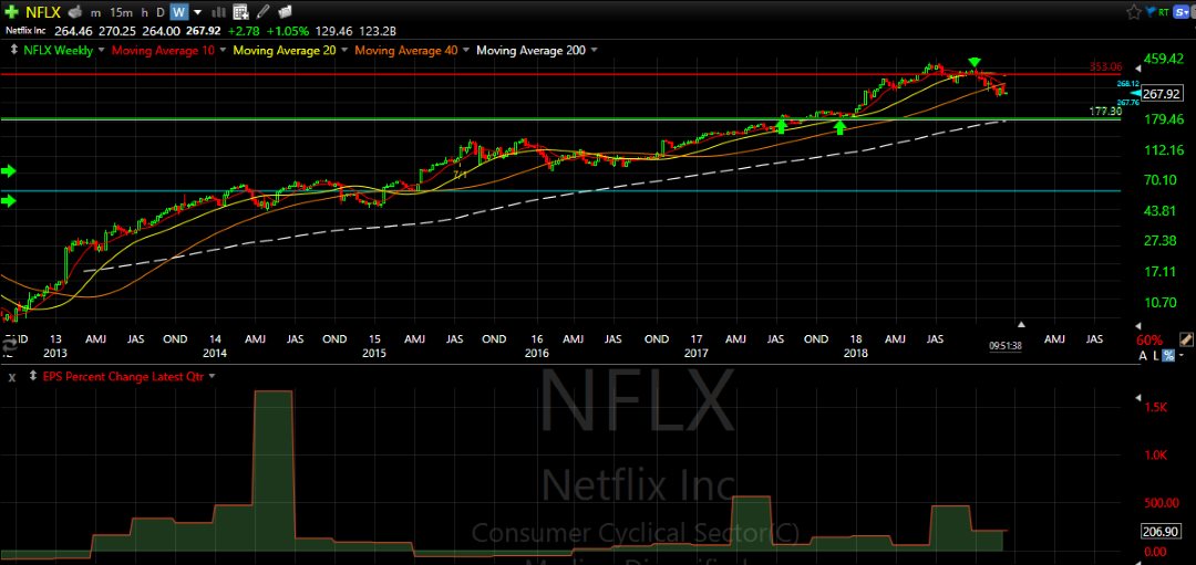 Plotting Earning Per Share Gowth on a Chart With TC2000