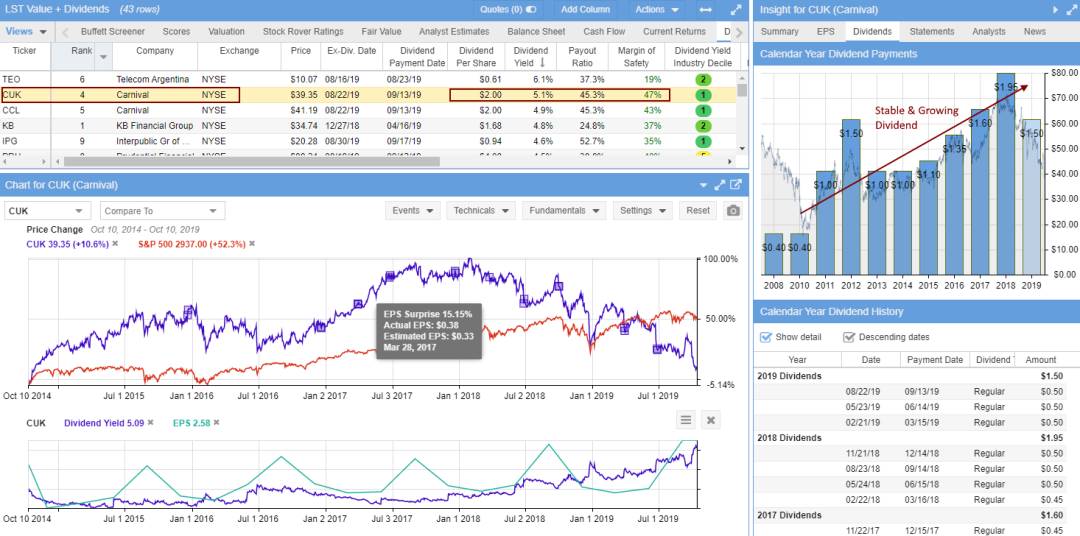 Value Stock Plus High Dividend Yield