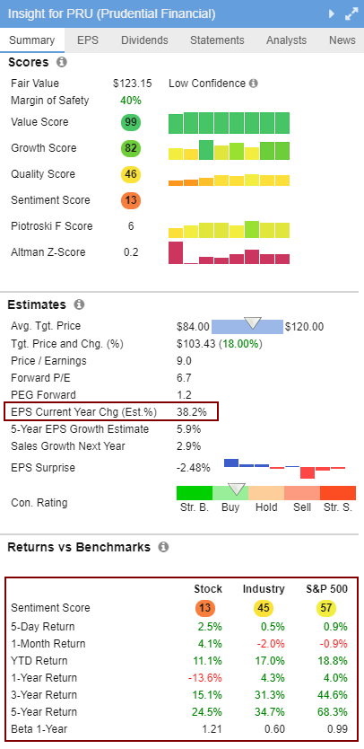 Dividend Growth Screener - Financial Deep Dive PRU - Courtesy of Stock Rover