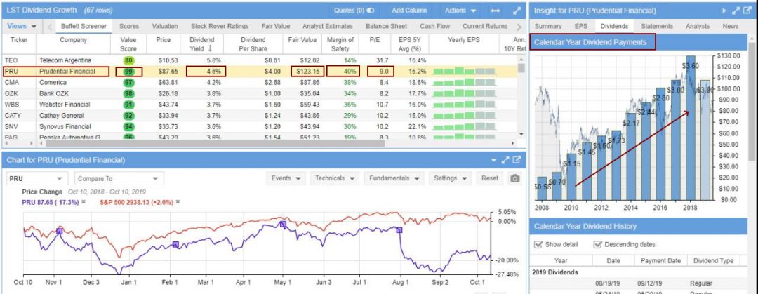 Dividend Growth Screener - Analysing PRU Prudential - Courtesy of Stock Rover