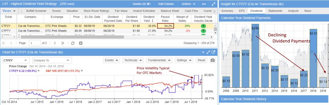 The Highest Dividend Yield Right Now Does Not Guarantee High In The Future