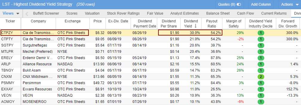 High Dividend Yield Screener Results