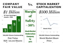 Understanding Margin of Safety In A Single Image