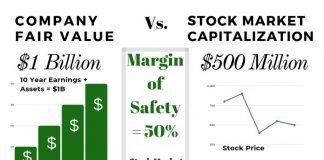 Understanding Margin of Safety In A Single Image