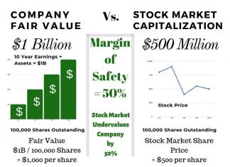 Understanding Margin of Safety In A Single Image