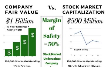 Understanding Margin of Safety In A Single Image