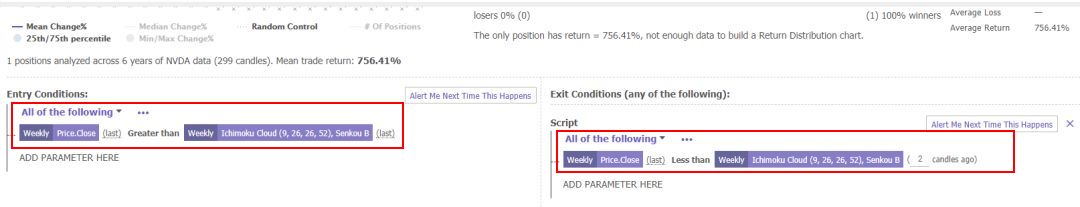 TrendSpider Ichimoku Backtest Parameters