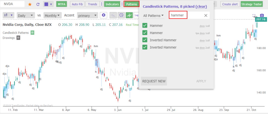 TrendSpider Japanese Candlestick Auto-Pattern Recognition