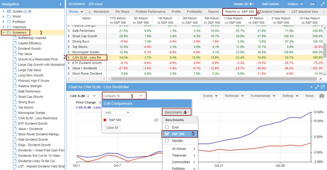 How To Setup Your CANSLIM Screener vs S&P 500 View