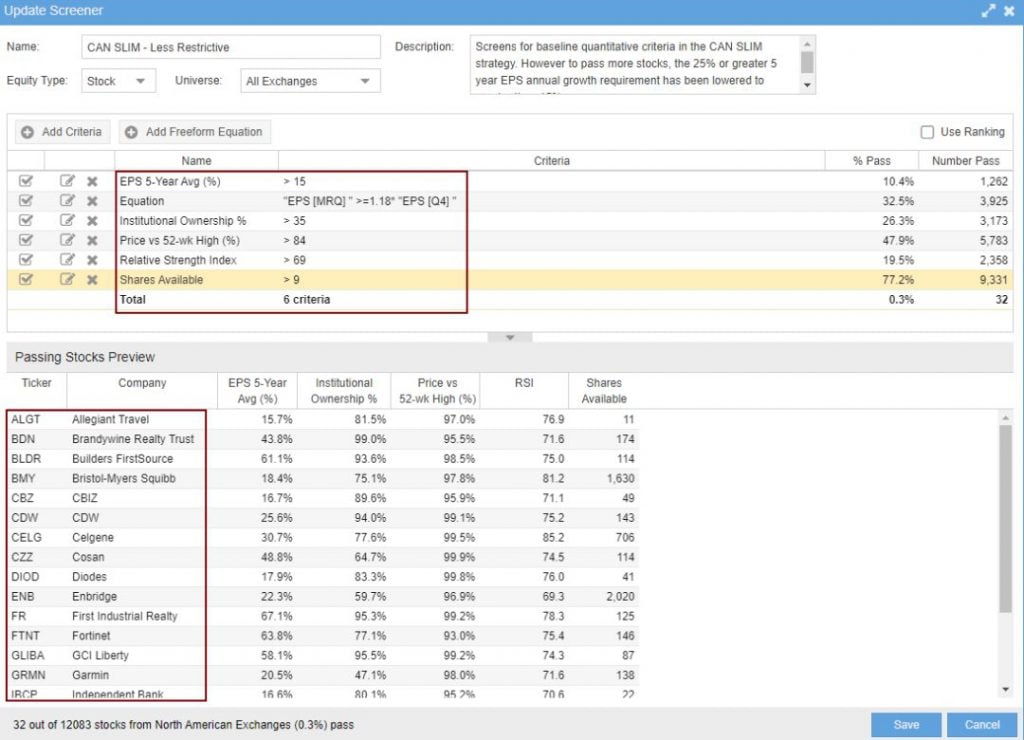 CANSLIM Criteria & Results Using Stock Rover