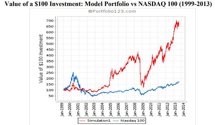 Canslim vs value investing stocks input impedance investing op amplifier