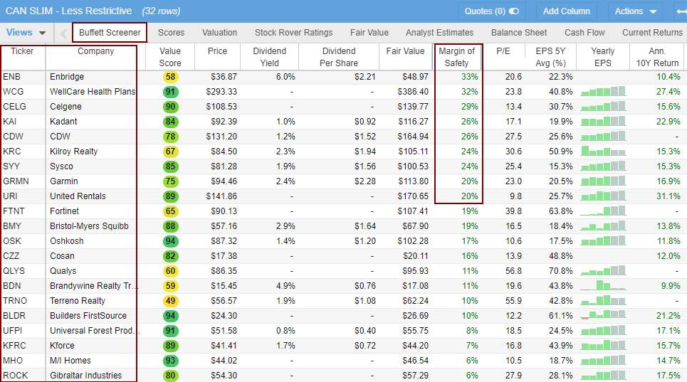 CANSLIM Strategy Combined With Buffett's Margin of Safety for Stock Selection