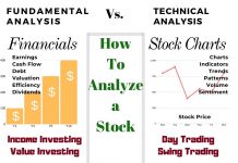 Fundamental vs. Technical Analysis