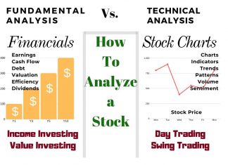 How to Analyze a Stock - Trading Vs Investing Explained