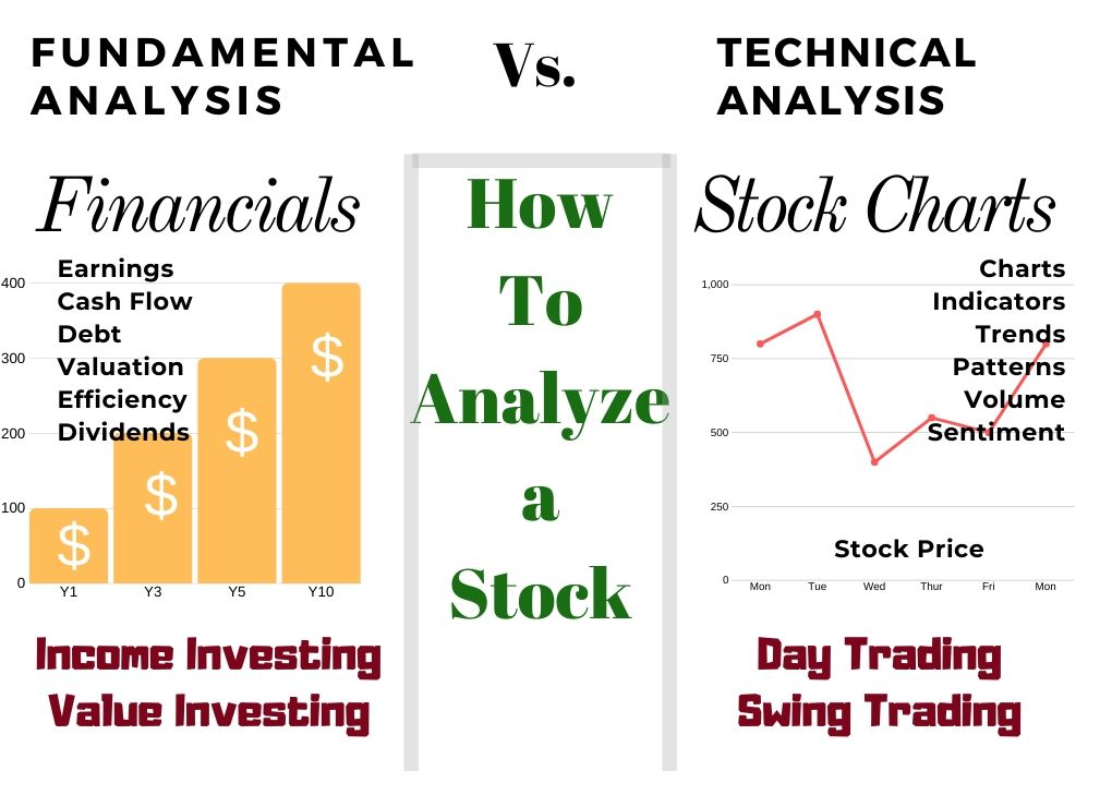 Fundamental vs. Technical Analysis