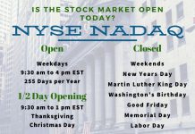 Stock Market Opening & Closing Times + Public Holidays & Closure - Infographic