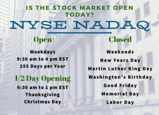 Stock Market Opening & Closing Times + Public Holidays & Closure - Infographic