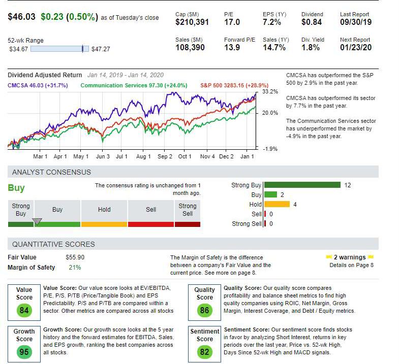 Get an Up-To-Date McDonalds Inc. Research Report From Stock Rover