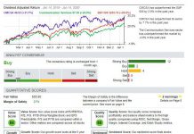 Stock Rover Research Reports