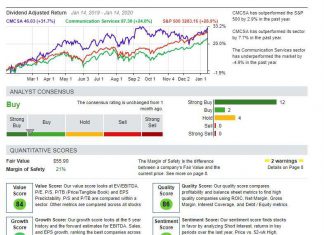 Stock Rover Research Reports