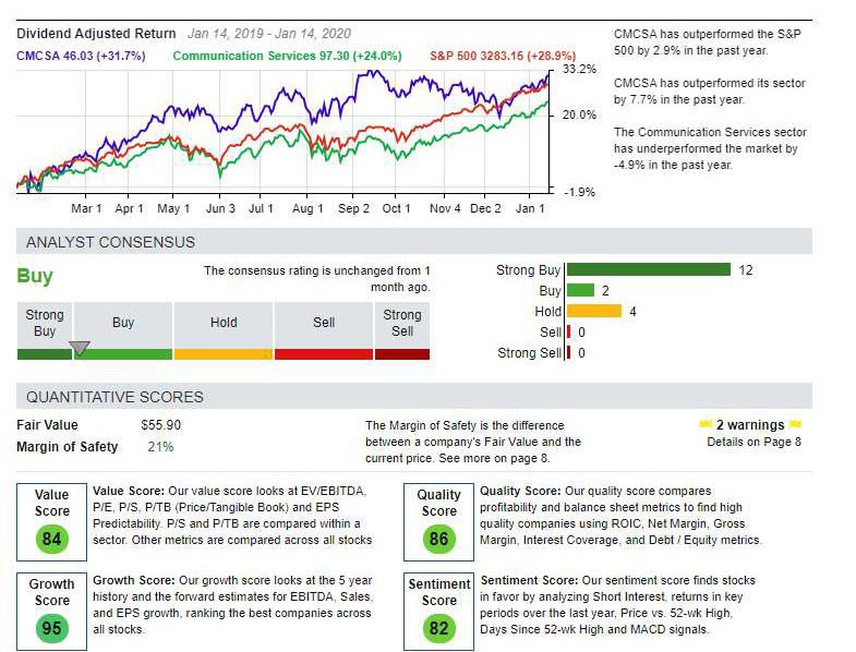 Get an Up-To-Date Microsoft Inc. Research Report From Stock Rover