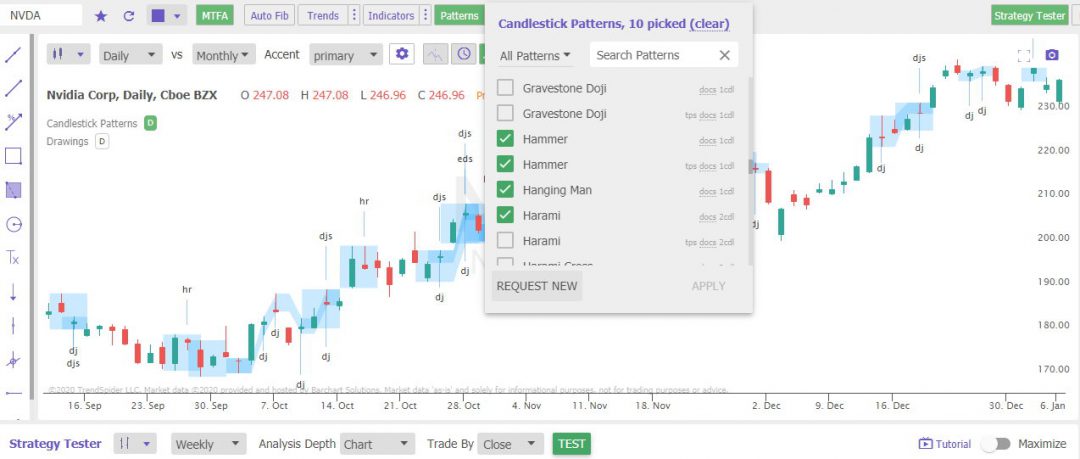 TrendSpider - Automated Candlestick Recognition