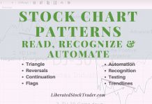 Stock Chart Patterns