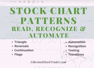 Stock Chart Patterns