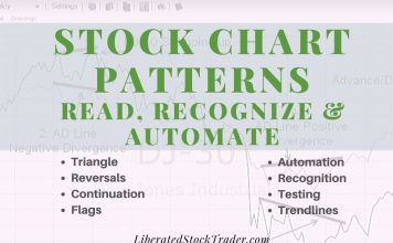 Stock Chart Patterns