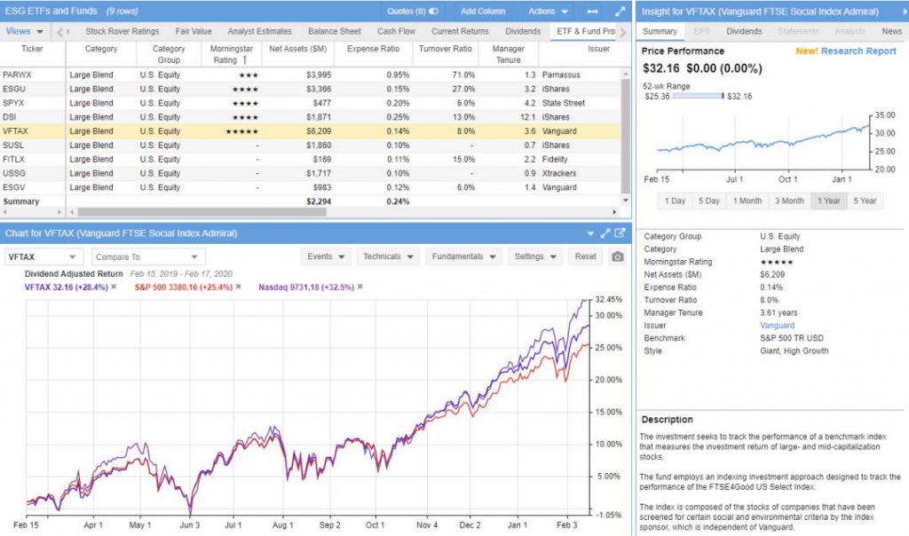 ESG Investment Funds - ETF Focused on ESG Investing