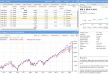 ESG Investment Funds - ETF Focused on ESG Investing