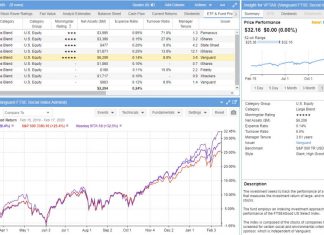 ESG Investment Funds - ETF Focused on ESG Investing