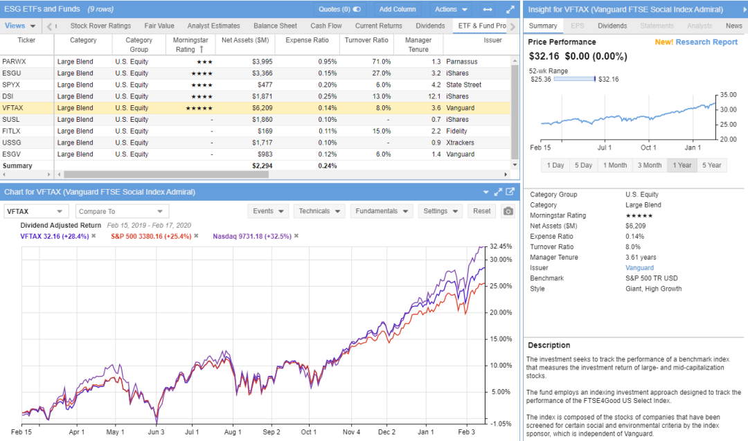 Best International ETFs Right Now