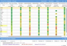ESG Investment Companies - Companies With Good ESG Scores