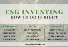 What is ESG Investing?