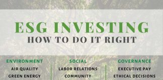 What is ESG Investing?