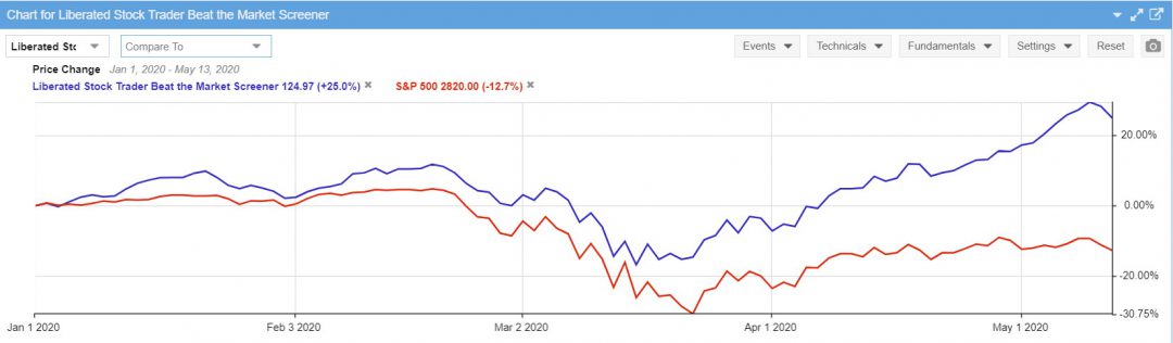 Assessing Portfolio Performance vs. The S&P500. The Liberated Stock Trader Beat The Market System Performance