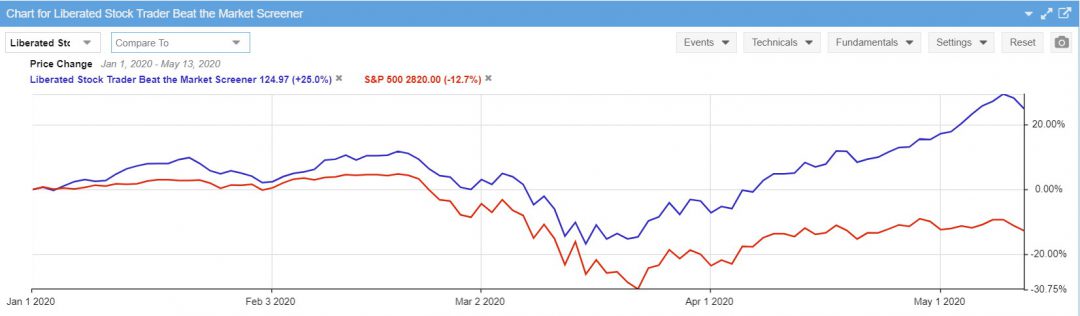 Liberated Stock Trader Beat the Market Portfolio Performance