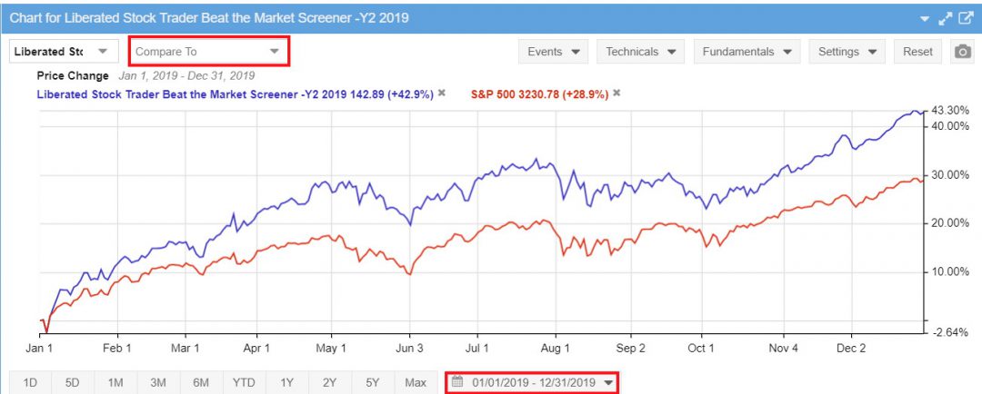 How to Backtest a Stock Screen in Stock Rover