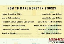 The 6 Methods for Making Money in the Stock Market