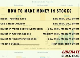 6 Time-tested Ways to Make Money in the Stock Market